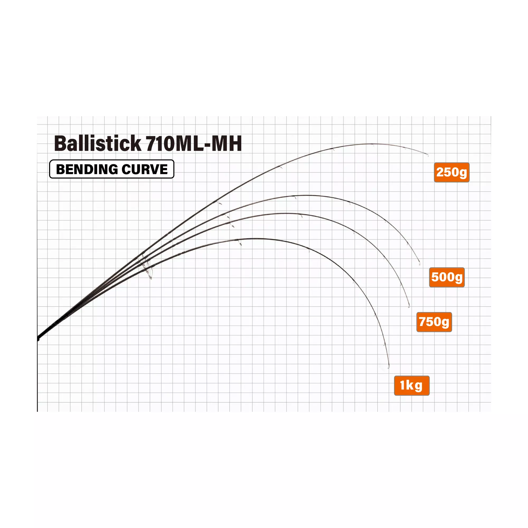 Caña Ballistick 710ML-MH