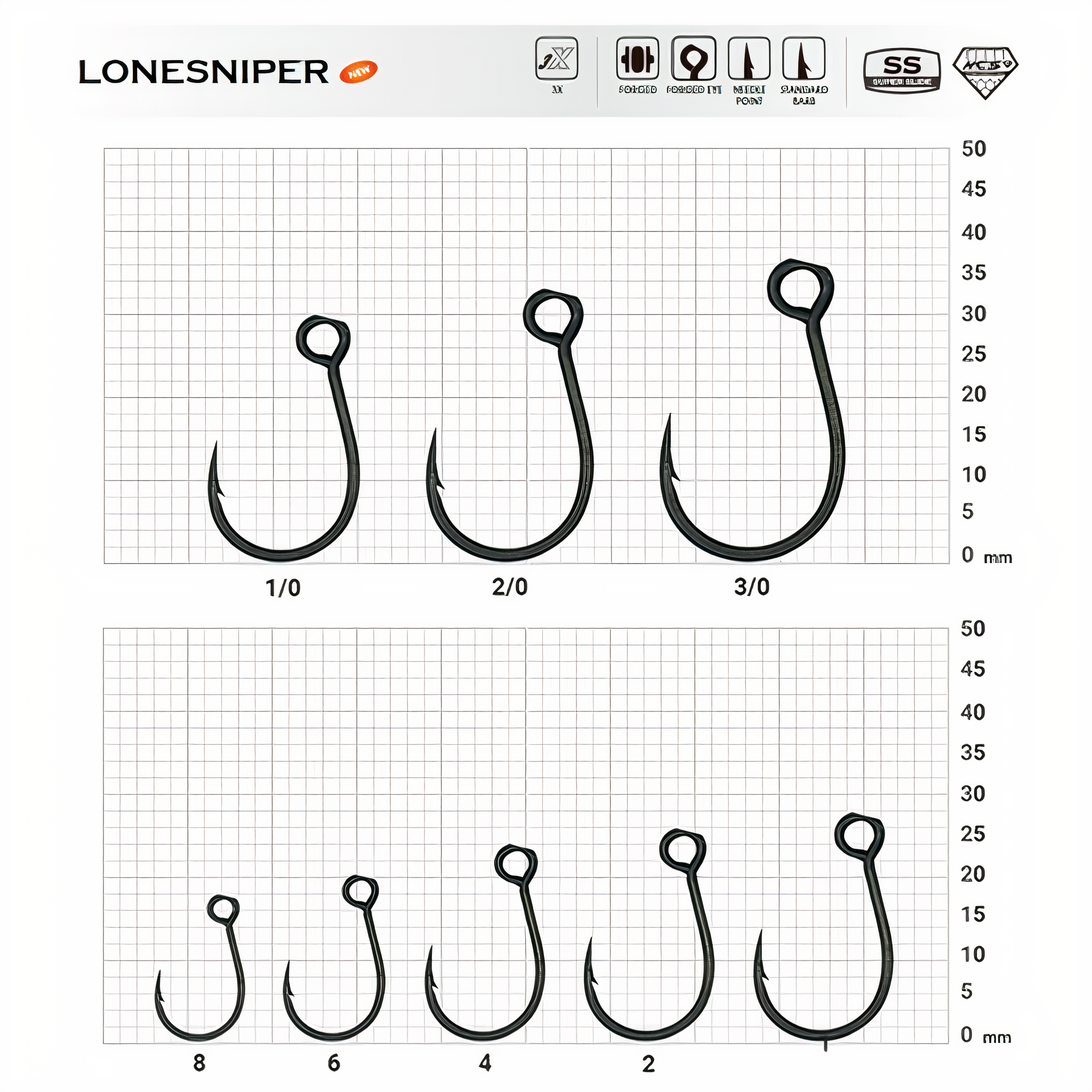 Anzuelo Inline Lonesniper